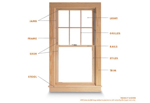 Schematic of window with parts labeled